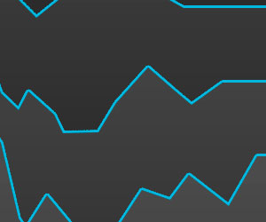 短信测压api